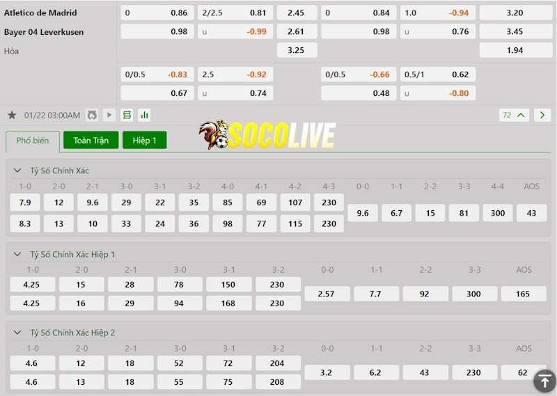 Soi kèo Atletico Madrid vs Leverkusen 22/01/2025 – Tỷ lệ kèo Soi kèo Atletico Madrid vs Leverkusen 22/01/2025 – Tỷ lệ kèo