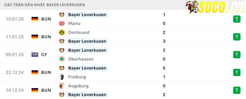 Phong độ gần đây Leverkusen Phong độ gần đây Leverkusen