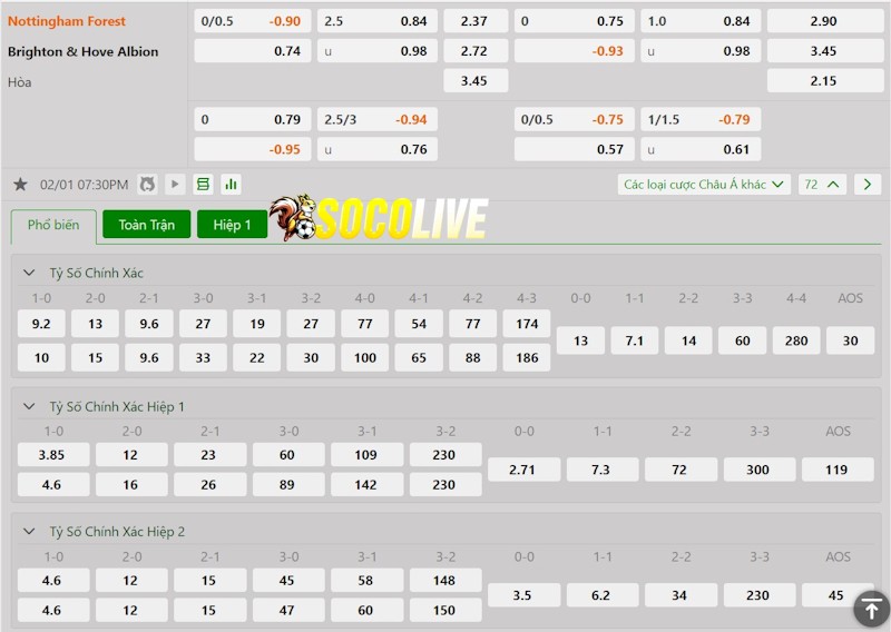 Soi kèo Nottingham vs Brighton 01/02/2025 – Tỷ lệ kèo Soi kèo Nottingham vs Brighton 01/02/2025 – Tỷ lệ kèo