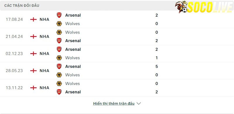 Thành tích đối đầu Wolves vs Arsenal Thành tích đối đầu Wolves vs Arsenal