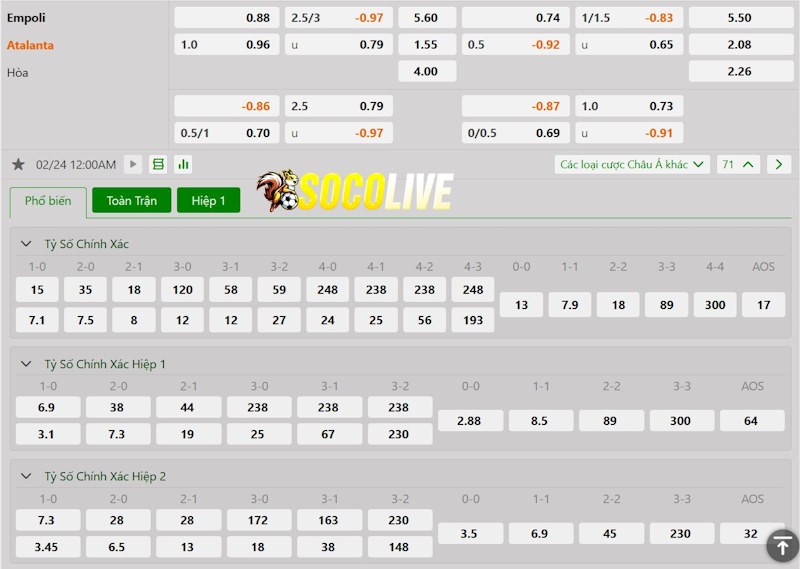 Soi kèo Empoli vs Atalanta 24/02/2024 – Tỷ lệ kèo Soi kèo Empoli vs Atalanta 24/02/2024 – Tỷ lệ kèo