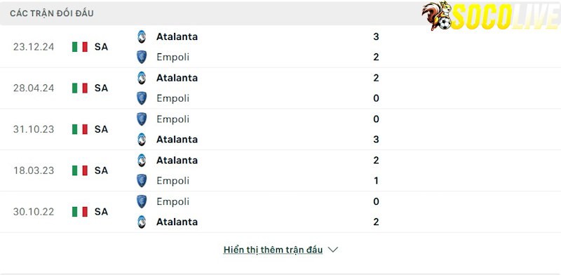 Thành tích đối đầu Empoli vs Atalanta Thành tích đối đầu Empoli vs Atalanta