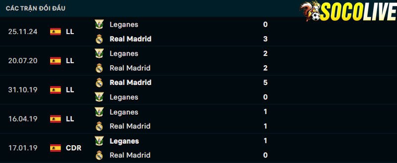 Thành tích đối đầu Leganes vs Real Madrid Thành tích đối đầu Leganes vs Real Madrid