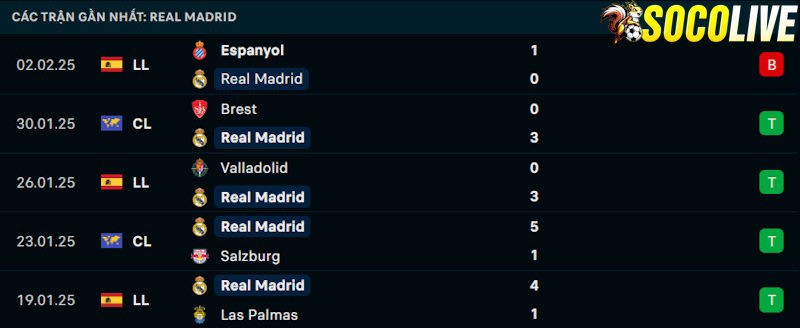Phong độ gần đây Real Madrid Phong độ gần đây Real Madrid