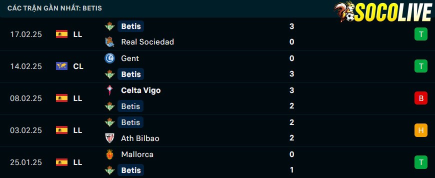 Phong độ gần đây Real Betis Phong độ gần đây Real Betis