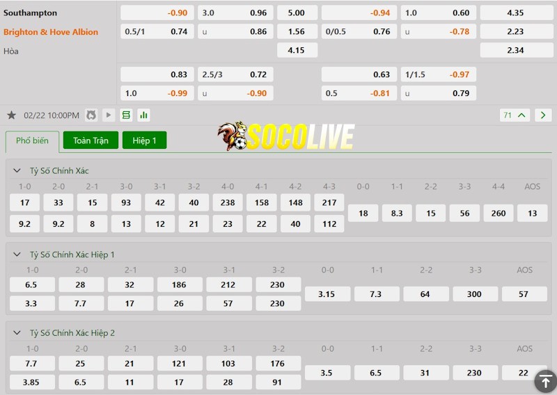 Soi kèo Southampton vs Brighton 22/02/2025 – Tỷ lệ kèo Soi kèo Southampton vs Brighton 22/02/2025 – Tỷ lệ kèo