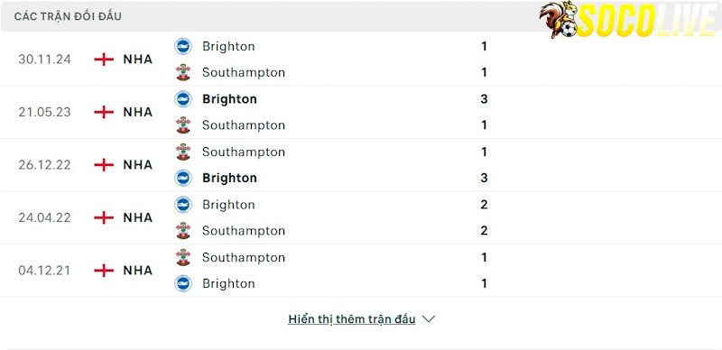 Thành tích đối đầu Southampton vs Brighton Thành tích đối đầu Southampton vs Brighton