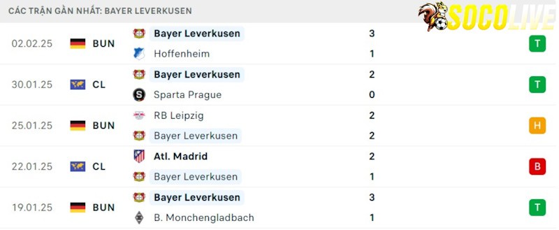 Phong độ gần đây Bayer Leverkusen Phong độ gần đây Bayer Leverkusen