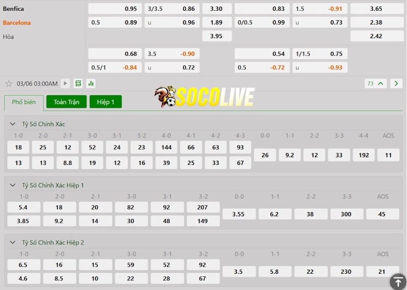 Soi kèo Benfica vs Barcelona 06/03/2025 – Tỷ lệ kèo Soi kèo Benfica vs Barcelona 06/03/2025 – Tỷ lệ kèo