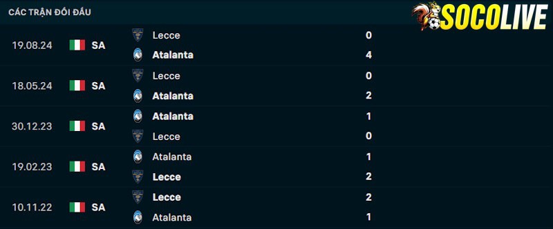 Thành tích đối đầu Atalanta vs Lecce Thành tích đối đầu Atalanta vs Lecce