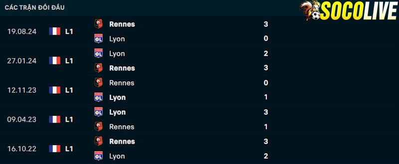 Thành tích đối đầu Lyon vs Rennes Thành tích đối đầu Lyon vs Rennes