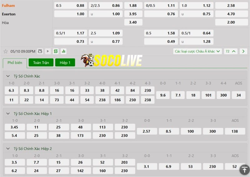 Soi kèo Fulham vs Everton 10/05/2025 – Tỷ lệ kèo Soi kèo Fulham vs Everton 10/05/2025 – Tỷ lệ kèo