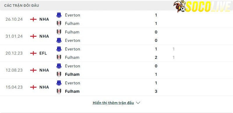Thành tích đối đầu Fulham vs Everton Thành tích đối đầu Fulham vs Everton