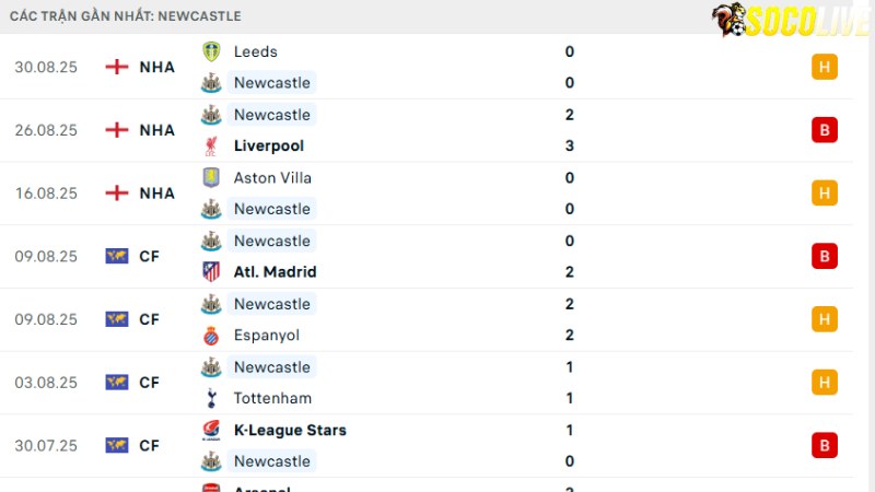 Newcastle - Wolves